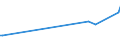 KN 15021010 /Exporte /Einheit = Preise (Euro/Tonne) /Partnerland: Katar /Meldeland: Eur27_2020 /15021010:Talg von Rindern, Schafen Oder Ziegen, zu Industriellen Zwecken (Ausg. zum Herstellen von Lebensmitteln Sowie Ã–l und Oleostearin)