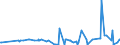 KN 15021010 /Exporte /Einheit = Preise (Euro/Tonne) /Partnerland: Arabische Emirate /Meldeland: Eur27_2020 /15021010:Talg von Rindern, Schafen Oder Ziegen, zu Industriellen Zwecken (Ausg. zum Herstellen von Lebensmitteln Sowie Ã–l und Oleostearin)