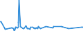 KN 15021010 /Exporte /Einheit = Preise (Euro/Tonne) /Partnerland: Indien /Meldeland: Eur27_2020 /15021010:Talg von Rindern, Schafen Oder Ziegen, zu Industriellen Zwecken (Ausg. zum Herstellen von Lebensmitteln Sowie Ã–l und Oleostearin)