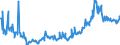 KN 15021090 /Exporte /Einheit = Preise (Euro/Tonne) /Partnerland: Frankreich /Meldeland: Eur27_2020 /15021090:Talg von Rindern, Schafen Oder Ziegen (Ausg. zu Industriellen Technischen Zwecken Sowie Ã–l und Oleostearin)