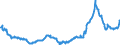 KN 15021090 /Exporte /Einheit = Preise (Euro/Tonne) /Partnerland: Niederlande /Meldeland: Eur27_2020 /15021090:Talg von Rindern, Schafen Oder Ziegen (Ausg. zu Industriellen Technischen Zwecken Sowie Ã–l und Oleostearin)