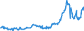 KN 15021090 /Exporte /Einheit = Preise (Euro/Tonne) /Partnerland: Deutschland /Meldeland: Eur27_2020 /15021090:Talg von Rindern, Schafen Oder Ziegen (Ausg. zu Industriellen Technischen Zwecken Sowie Ã–l und Oleostearin)