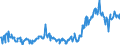 KN 15021090 /Exporte /Einheit = Preise (Euro/Tonne) /Partnerland: Ver.koenigreich /Meldeland: Eur27_2020 /15021090:Talg von Rindern, Schafen Oder Ziegen (Ausg. zu Industriellen Technischen Zwecken Sowie Ã–l und Oleostearin)