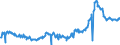 KN 15021090 /Exporte /Einheit = Preise (Euro/Tonne) /Partnerland: Irland /Meldeland: Eur27_2020 /15021090:Talg von Rindern, Schafen Oder Ziegen (Ausg. zu Industriellen Technischen Zwecken Sowie Ã–l und Oleostearin)