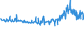 KN 15021090 /Exporte /Einheit = Preise (Euro/Tonne) /Partnerland: Griechenland /Meldeland: Eur27_2020 /15021090:Talg von Rindern, Schafen Oder Ziegen (Ausg. zu Industriellen Technischen Zwecken Sowie Ã–l und Oleostearin)