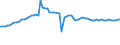 KN 15021090 /Exporte /Einheit = Preise (Euro/Tonne) /Partnerland: Ver.koenigreich(Nordirland) /Meldeland: Eur27_2020 /15021090:Talg von Rindern, Schafen Oder Ziegen (Ausg. zu Industriellen Technischen Zwecken Sowie Ã–l und Oleostearin)