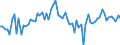 KN 15021090 /Exporte /Einheit = Preise (Euro/Tonne) /Partnerland: Ver.koenigreich(Ohne Nordirland) /Meldeland: Eur27_2020 /15021090:Talg von Rindern, Schafen Oder Ziegen (Ausg. zu Industriellen Technischen Zwecken Sowie Ã–l und Oleostearin)