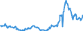 KN 15021090 /Exporte /Einheit = Preise (Euro/Tonne) /Partnerland: Belgien /Meldeland: Eur27_2020 /15021090:Talg von Rindern, Schafen Oder Ziegen (Ausg. zu Industriellen Technischen Zwecken Sowie Ã–l und Oleostearin)