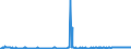 KN 15021090 /Exporte /Einheit = Preise (Euro/Tonne) /Partnerland: Luxemburg /Meldeland: Eur27_2020 /15021090:Talg von Rindern, Schafen Oder Ziegen (Ausg. zu Industriellen Technischen Zwecken Sowie Ã–l und Oleostearin)
