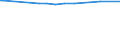 KN 15021090 /Exporte /Einheit = Preise (Euro/Tonne) /Partnerland: Ceuta /Meldeland: Europäische Union /15021090:Talg von Rindern, Schafen Oder Ziegen (Ausg. zu Industriellen Technischen Zwecken Sowie Ã–l und Oleostearin)