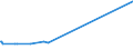 KN 15021090 /Exporte /Einheit = Preise (Euro/Tonne) /Partnerland: Island /Meldeland: Europäische Union /15021090:Talg von Rindern, Schafen Oder Ziegen (Ausg. zu Industriellen Technischen Zwecken Sowie Ã–l und Oleostearin)