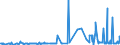 KN 15021090 /Exporte /Einheit = Preise (Euro/Tonne) /Partnerland: Norwegen /Meldeland: Eur27_2020 /15021090:Talg von Rindern, Schafen Oder Ziegen (Ausg. zu Industriellen Technischen Zwecken Sowie Ã–l und Oleostearin)
