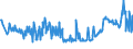 KN 15021090 /Exporte /Einheit = Preise (Euro/Tonne) /Partnerland: Schweden /Meldeland: Eur27_2020 /15021090:Talg von Rindern, Schafen Oder Ziegen (Ausg. zu Industriellen Technischen Zwecken Sowie Ã–l und Oleostearin)