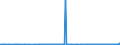 KN 15021090 /Exporte /Einheit = Preise (Euro/Tonne) /Partnerland: Finnland /Meldeland: Eur27_2020 /15021090:Talg von Rindern, Schafen Oder Ziegen (Ausg. zu Industriellen Technischen Zwecken Sowie Ã–l und Oleostearin)