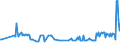 KN 15021090 /Exporte /Einheit = Preise (Euro/Tonne) /Partnerland: Malta /Meldeland: Eur27_2020 /15021090:Talg von Rindern, Schafen Oder Ziegen (Ausg. zu Industriellen Technischen Zwecken Sowie Ã–l und Oleostearin)