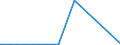 KN 15021090 /Exporte /Einheit = Preise (Euro/Tonne) /Partnerland: Tuerkei /Meldeland: Eur27_2020 /15021090:Talg von Rindern, Schafen Oder Ziegen (Ausg. zu Industriellen Technischen Zwecken Sowie Ã–l und Oleostearin)