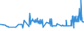 KN 15021090 /Exporte /Einheit = Preise (Euro/Tonne) /Partnerland: Litauen /Meldeland: Eur27_2020 /15021090:Talg von Rindern, Schafen Oder Ziegen (Ausg. zu Industriellen Technischen Zwecken Sowie Ã–l und Oleostearin)