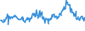 KN 15021090 /Exporte /Einheit = Preise (Euro/Tonne) /Partnerland: Polen /Meldeland: Eur27_2020 /15021090:Talg von Rindern, Schafen Oder Ziegen (Ausg. zu Industriellen Technischen Zwecken Sowie Ã–l und Oleostearin)