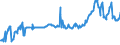 KN 15021090 /Exporte /Einheit = Preise (Euro/Tonne) /Partnerland: Ungarn /Meldeland: Eur27_2020 /15021090:Talg von Rindern, Schafen Oder Ziegen (Ausg. zu Industriellen Technischen Zwecken Sowie Ã–l und Oleostearin)