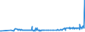 KN 15021090 /Exporte /Einheit = Preise (Euro/Tonne) /Partnerland: Rumaenien /Meldeland: Eur27_2020 /15021090:Talg von Rindern, Schafen Oder Ziegen (Ausg. zu Industriellen Technischen Zwecken Sowie Ã–l und Oleostearin)