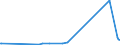 KN 15021090 /Exporte /Einheit = Preise (Euro/Tonne) /Partnerland: Albanien /Meldeland: Eur27_2020 /15021090:Talg von Rindern, Schafen Oder Ziegen (Ausg. zu Industriellen Technischen Zwecken Sowie Ã–l und Oleostearin)