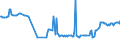 KN 15021090 /Exporte /Einheit = Preise (Euro/Tonne) /Partnerland: Ukraine /Meldeland: Eur27_2020 /15021090:Talg von Rindern, Schafen Oder Ziegen (Ausg. zu Industriellen Technischen Zwecken Sowie Ã–l und Oleostearin)