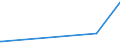 KN 15021090 /Exporte /Einheit = Preise (Euro/Tonne) /Partnerland: Moldau /Meldeland: Eur27_2020 /15021090:Talg von Rindern, Schafen Oder Ziegen (Ausg. zu Industriellen Technischen Zwecken Sowie Ã–l und Oleostearin)