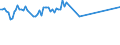 KN 15021090 /Exporte /Einheit = Preise (Euro/Tonne) /Partnerland: Russland /Meldeland: Europäische Union /15021090:Talg von Rindern, Schafen Oder Ziegen (Ausg. zu Industriellen Technischen Zwecken Sowie Ã–l und Oleostearin)