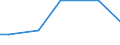 KN 15021090 /Exporte /Einheit = Preise (Euro/Tonne) /Partnerland: Georgien /Meldeland: Eur27_2020 /15021090:Talg von Rindern, Schafen Oder Ziegen (Ausg. zu Industriellen Technischen Zwecken Sowie Ã–l und Oleostearin)
