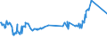 KN 15021090 /Exporte /Einheit = Preise (Euro/Tonne) /Partnerland: Kasachstan /Meldeland: Eur27_2020 /15021090:Talg von Rindern, Schafen Oder Ziegen (Ausg. zu Industriellen Technischen Zwecken Sowie Ã–l und Oleostearin)