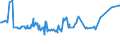 KN 15021090 /Exporte /Einheit = Preise (Euro/Tonne) /Partnerland: Turkmenistan /Meldeland: Eur27_2020 /15021090:Talg von Rindern, Schafen Oder Ziegen (Ausg. zu Industriellen Technischen Zwecken Sowie Ã–l und Oleostearin)