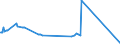 KN 15021090 /Exporte /Einheit = Preise (Euro/Tonne) /Partnerland: Usbekistan /Meldeland: Eur27_2020 /15021090:Talg von Rindern, Schafen Oder Ziegen (Ausg. zu Industriellen Technischen Zwecken Sowie Ã–l und Oleostearin)