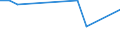 KN 15021090 /Exporte /Einheit = Preise (Euro/Tonne) /Partnerland: Tadschikistan /Meldeland: Eur28 /15021090:Talg von Rindern, Schafen Oder Ziegen (Ausg. zu Industriellen Technischen Zwecken Sowie Ã–l und Oleostearin)