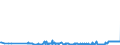 KN 15021090 /Exporte /Einheit = Preise (Euro/Tonne) /Partnerland: Kroatien /Meldeland: Eur27_2020 /15021090:Talg von Rindern, Schafen Oder Ziegen (Ausg. zu Industriellen Technischen Zwecken Sowie Ã–l und Oleostearin)