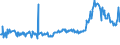 KN 15021090 /Exporte /Einheit = Preise (Euro/Tonne) /Partnerland: Bosn.-herzegowina /Meldeland: Eur27_2020 /15021090:Talg von Rindern, Schafen Oder Ziegen (Ausg. zu Industriellen Technischen Zwecken Sowie Ã–l und Oleostearin)