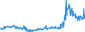 KN 15021090 /Exporte /Einheit = Preise (Euro/Tonne) /Partnerland: Ehem.jug.rep.mazed /Meldeland: Eur27_2020 /15021090:Talg von Rindern, Schafen Oder Ziegen (Ausg. zu Industriellen Technischen Zwecken Sowie Ã–l und Oleostearin)