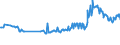 KN 15021090 /Exporte /Einheit = Preise (Euro/Tonne) /Partnerland: Serbien /Meldeland: Eur27_2020 /15021090:Talg von Rindern, Schafen Oder Ziegen (Ausg. zu Industriellen Technischen Zwecken Sowie Ã–l und Oleostearin)