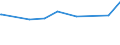 KN 15021090 /Exporte /Einheit = Preise (Euro/Tonne) /Partnerland: Tunesien /Meldeland: Eur27_2020 /15021090:Talg von Rindern, Schafen Oder Ziegen (Ausg. zu Industriellen Technischen Zwecken Sowie Ã–l und Oleostearin)