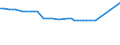 KN 15021090 /Exporte /Einheit = Preise (Euro/Tonne) /Partnerland: Aegypten /Meldeland: Eur27_2020 /15021090:Talg von Rindern, Schafen Oder Ziegen (Ausg. zu Industriellen Technischen Zwecken Sowie Ã–l und Oleostearin)