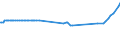 KN 15021090 /Exporte /Einheit = Preise (Euro/Tonne) /Partnerland: Kap Verde /Meldeland: Eur27_2020 /15021090:Talg von Rindern, Schafen Oder Ziegen (Ausg. zu Industriellen Technischen Zwecken Sowie Ã–l und Oleostearin)