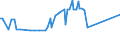 KN 15021090 /Exporte /Einheit = Preise (Euro/Tonne) /Partnerland: Libanon /Meldeland: Eur27_2020 /15021090:Talg von Rindern, Schafen Oder Ziegen (Ausg. zu Industriellen Technischen Zwecken Sowie Ã–l und Oleostearin)