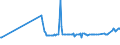 KN 15021090 /Exporte /Einheit = Preise (Euro/Tonne) /Partnerland: Israel /Meldeland: Eur27_2020 /15021090:Talg von Rindern, Schafen Oder Ziegen (Ausg. zu Industriellen Technischen Zwecken Sowie Ã–l und Oleostearin)