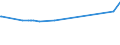 KN 15021090 /Exporte /Einheit = Preise (Euro/Tonne) /Partnerland: Jordanien /Meldeland: Eur27_2020 /15021090:Talg von Rindern, Schafen Oder Ziegen (Ausg. zu Industriellen Technischen Zwecken Sowie Ã–l und Oleostearin)