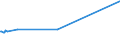 KN 15021090 /Exporte /Einheit = Preise (Euro/Tonne) /Partnerland: Saudi-arab. /Meldeland: Eur27_2020 /15021090:Talg von Rindern, Schafen Oder Ziegen (Ausg. zu Industriellen Technischen Zwecken Sowie Ã–l und Oleostearin)