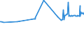 KN 15021090 /Exporte /Einheit = Preise (Euro/Tonne) /Partnerland: Arabische Emirate /Meldeland: Eur27_2020 /15021090:Talg von Rindern, Schafen Oder Ziegen (Ausg. zu Industriellen Technischen Zwecken Sowie Ã–l und Oleostearin)