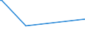 KN 15021090 /Exporte /Einheit = Preise (Euro/Tonne) /Partnerland: Vietnam /Meldeland: Eur27_2020 /15021090:Talg von Rindern, Schafen Oder Ziegen (Ausg. zu Industriellen Technischen Zwecken Sowie Ã–l und Oleostearin)