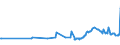 KN 15021090 /Exporte /Einheit = Preise (Euro/Tonne) /Partnerland: Philippinen /Meldeland: Eur27_2020 /15021090:Talg von Rindern, Schafen Oder Ziegen (Ausg. zu Industriellen Technischen Zwecken Sowie Ã–l und Oleostearin)