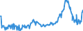 KN 15029010 /Exporte /Einheit = Preise (Euro/Tonne) /Partnerland: Spanien /Meldeland: Eur27_2020 /15029010:Fett von Rindern, Schafen Oder Ziegen, zu Industriellen Zwecken (Ausg. zum Herstellen von Lebensmitteln Sowie Talg, Oleostearin und Oleomargarin)