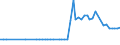 KN 15029010 /Exporte /Einheit = Preise (Euro/Tonne) /Partnerland: Ver.koenigreich(Nordirland) /Meldeland: Eur27_2020 /15029010:Fett von Rindern, Schafen Oder Ziegen, zu Industriellen Zwecken (Ausg. zum Herstellen von Lebensmitteln Sowie Talg, Oleostearin und Oleomargarin)