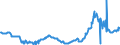 KN 15029010 /Exporte /Einheit = Preise (Euro/Tonne) /Partnerland: Belgien /Meldeland: Eur27_2020 /15029010:Fett von Rindern, Schafen Oder Ziegen, zu Industriellen Zwecken (Ausg. zum Herstellen von Lebensmitteln Sowie Talg, Oleostearin und Oleomargarin)